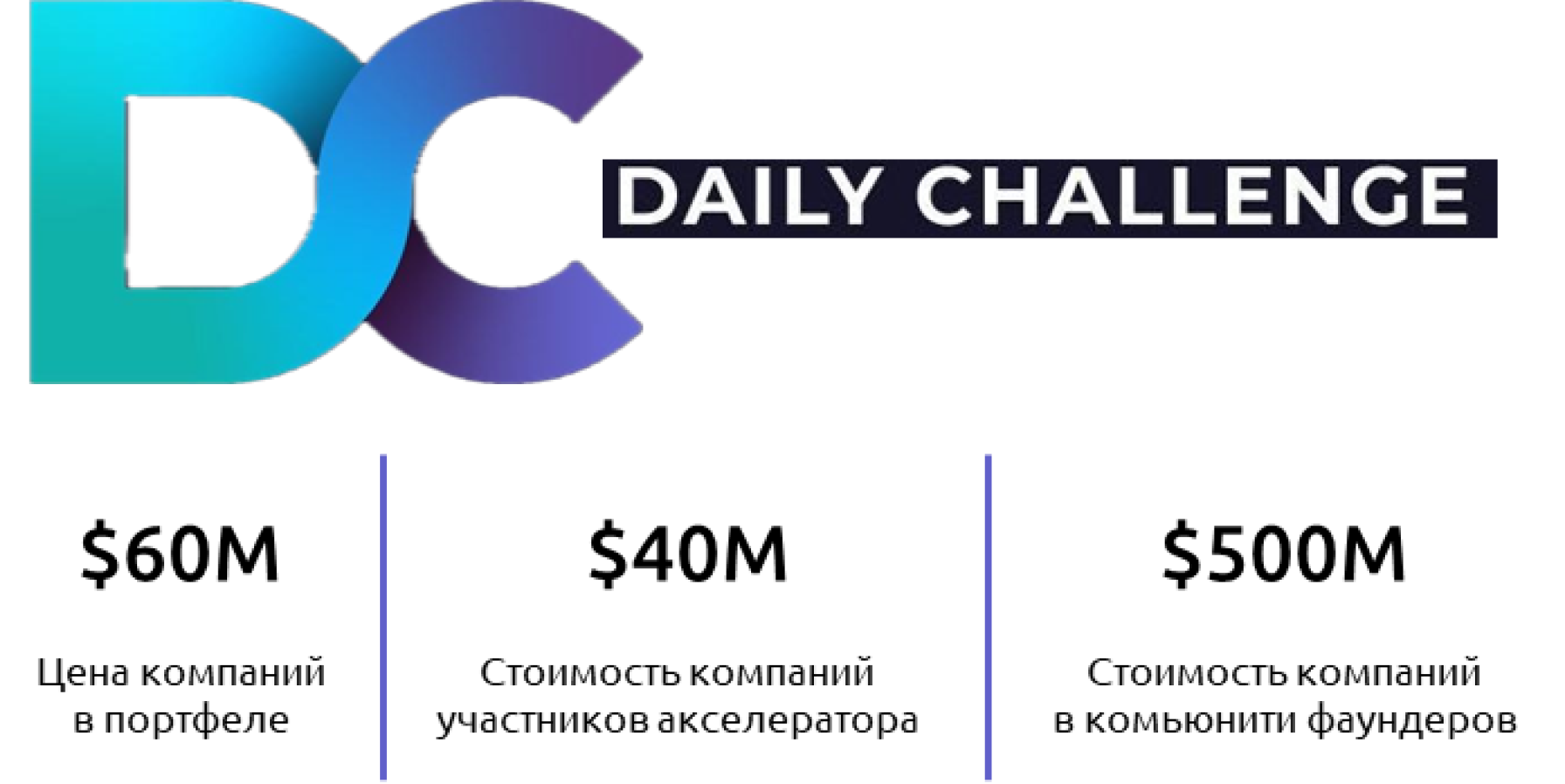 Daily Challenge